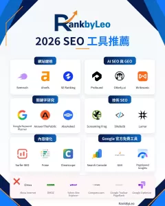 RankByLeo 2026年SEO工具推薦圖,包括Semrush、Ahrefs、SE Ranking、Profound、Otterly、Writesonic、Screaming Frog及Google官方工具